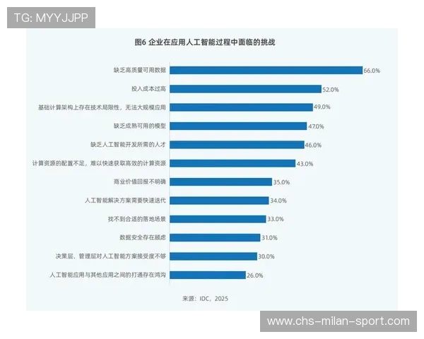 中国篮球的基础设施建设现状,中国篮球的发展现状及存在的问题 中国篮球的基础设施建设现状,中国篮球的发展现状及存在的问题